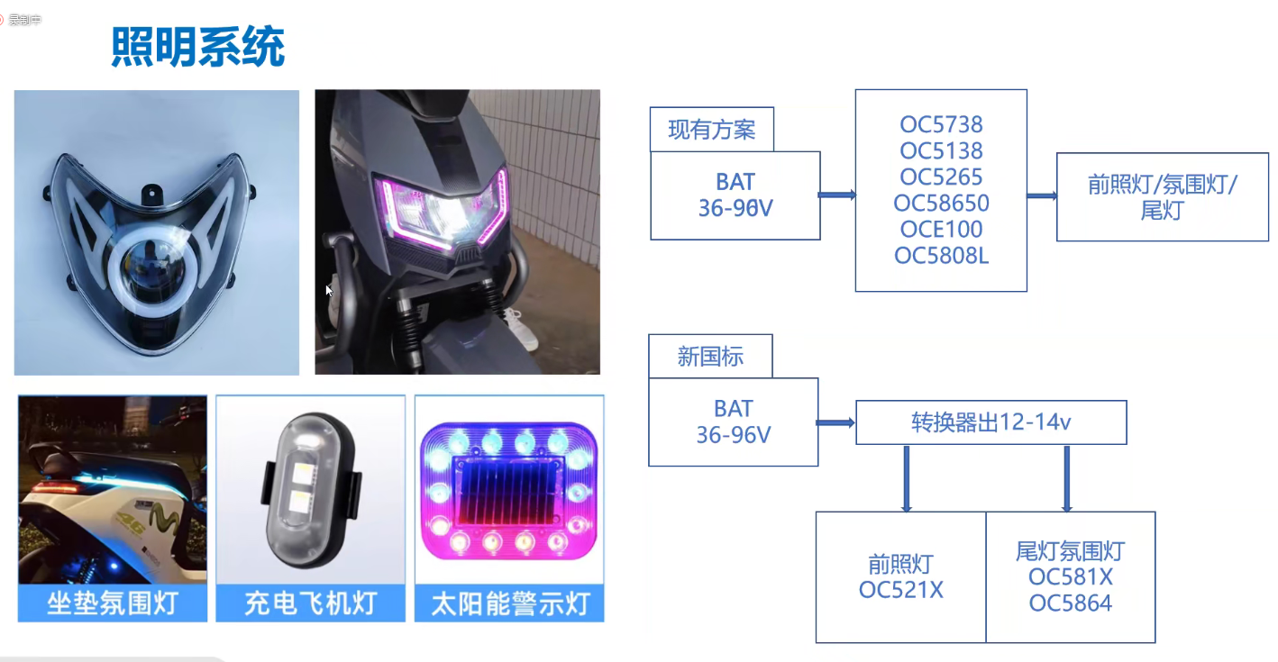 OC DCtoDC电动车照明氛围灯应用.png