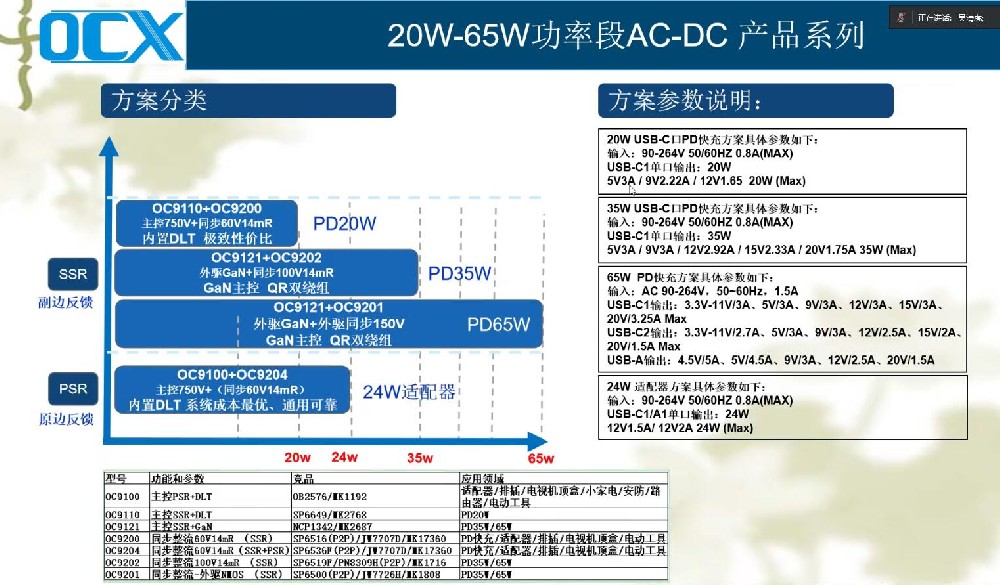 OC新产品-AC-DC电源产品